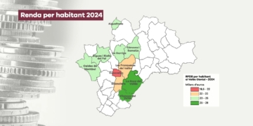 La renda mitjana al Vallès Oriental ha crescut un 4,11% entre el 2023 i el 2024